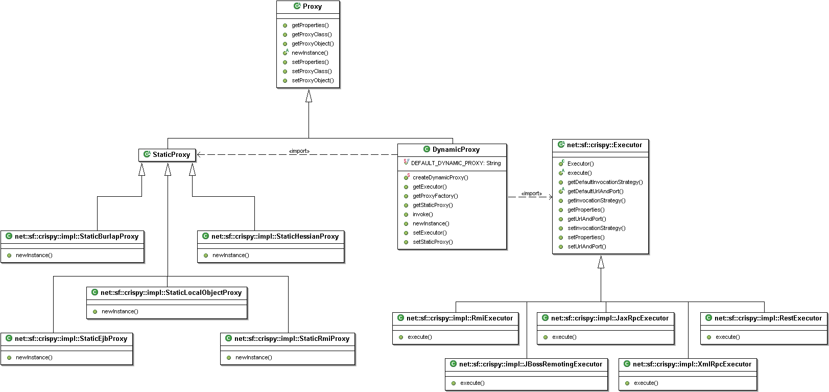 class diagramm